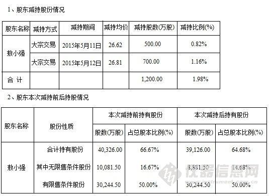 雪迪龙最新十大股东概览