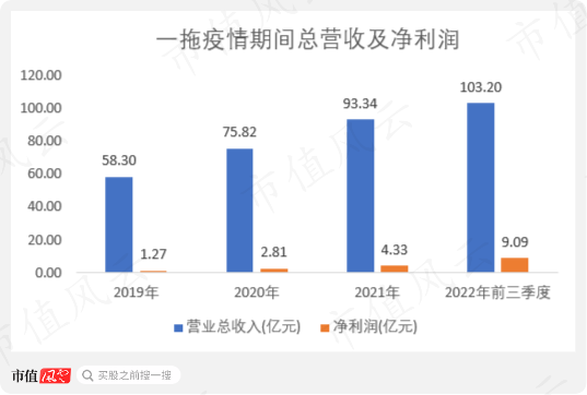 2025澳门特马今晚开奖结果;警惕虚假宣传-系统管理执行