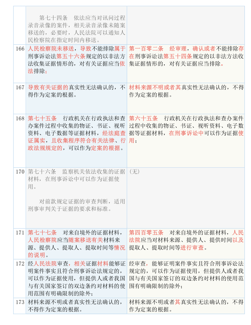 香港+澳门+资料大全,详细解释解答、解释与落实