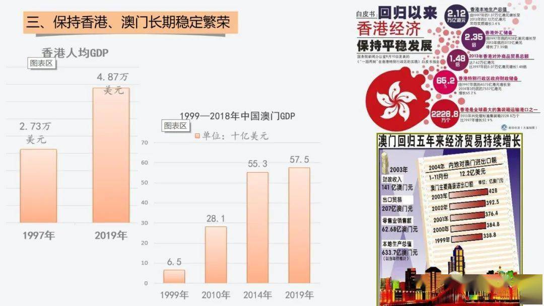 香港 澳门 资料大全,详细解答、解释与落实