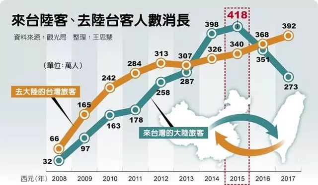 台湾陆客减少最新消息