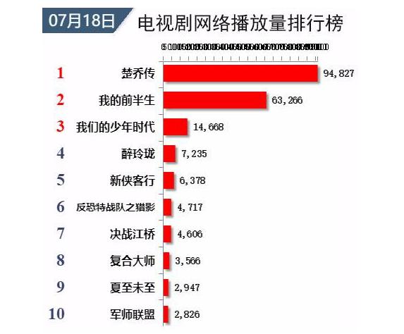 我的前半生最新收视率