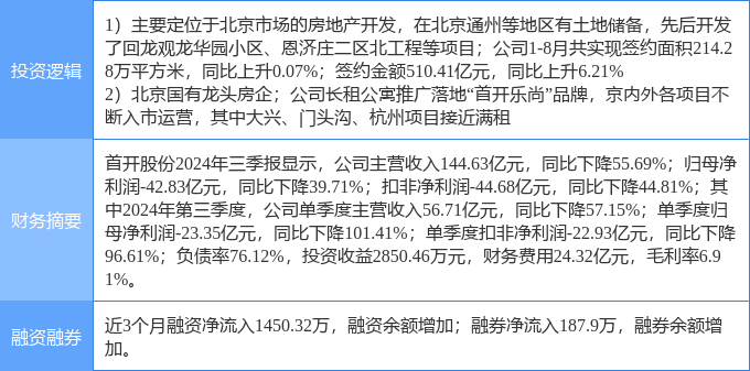 京广和5月份最新消息