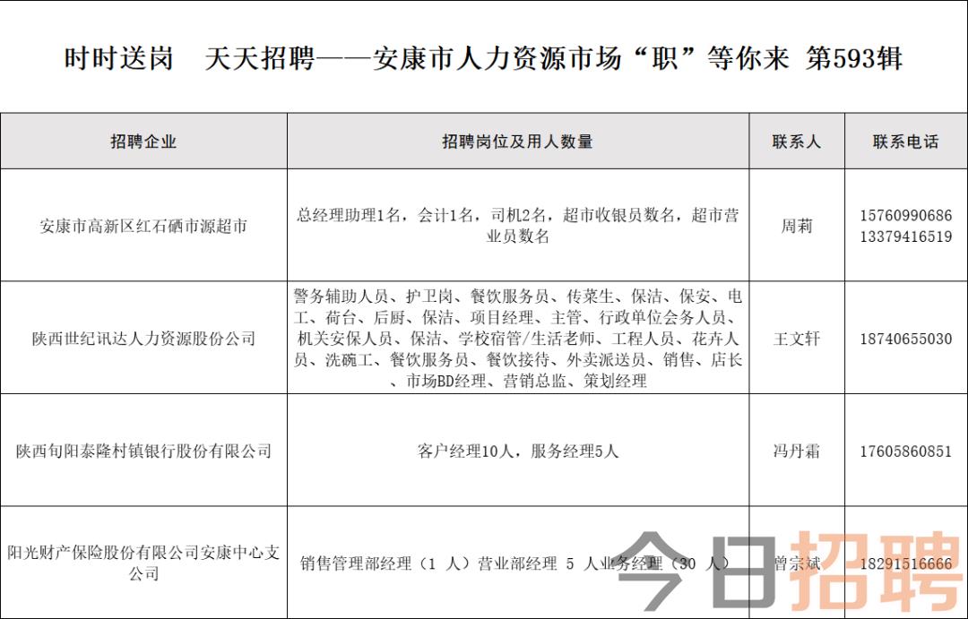 安陆人才网最新招聘