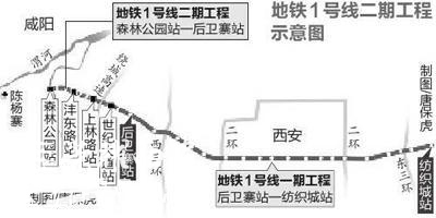 西安1号线二期最新消息